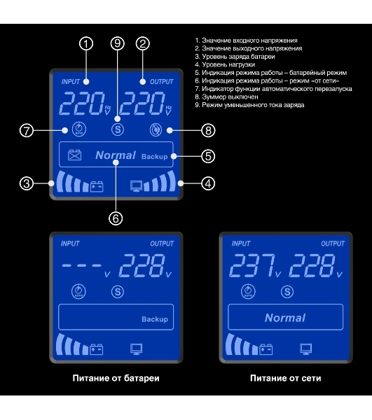Источник бесперебойного питания ExeGate EP285492RUS SpecialPro Smart LLB-1200.LCD.AVR.C13.RJ.USB 1200VA/750W, LCD, AVR, 6*IEC-C13, RJ45/11, USB, черный