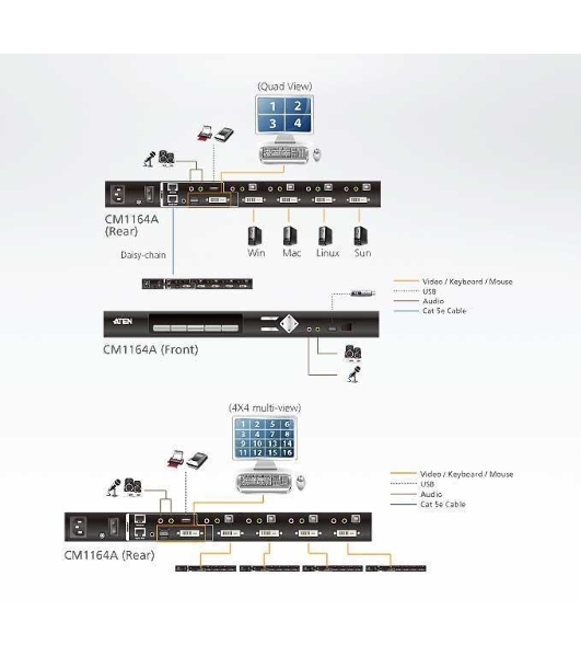 Переключатель KVM 4 портовый ATEN 4-Port USB DVI Multi-View KVMP Switch