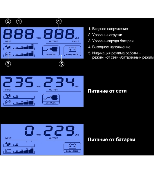 Источник бесперебойного питания ExeGate Smart LB-650.LCD.AVR.2SH (650VA/390W, LCD, AVR, 2*Schuko, батарея 12V 7Ah, черный)