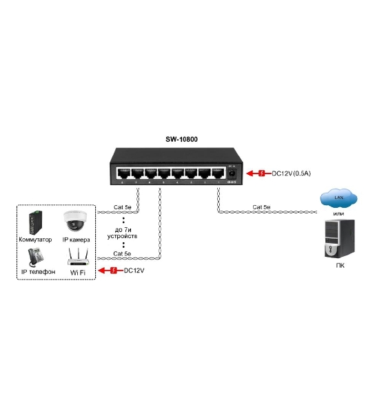 Коммутатор Osnovo SW-10800 неуправляемый