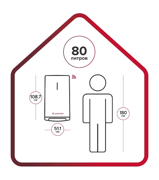 Водонагреватель Ariston Velis Lux Inox PW ABSE WIFI 80, 2.5 кВт, 80л, электрический настенный/серый