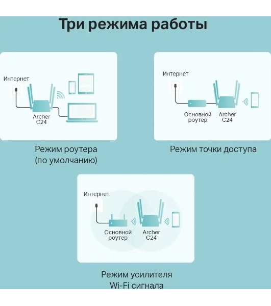 Роутер беспроводной TP-Link Archer C24 AC750 10/100BASE-TX белый