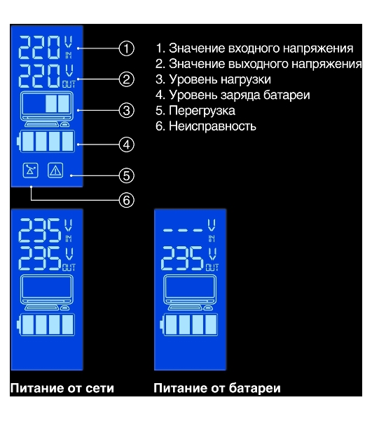 Источник бесперебойного питания ExeGate EP285478RUS Power Smart ULB-850.LCD.AVR.EURO.RJ.USB 850VA/480W, LCD, AVR, 2 евророзетки, RJ45/11, USB, черный