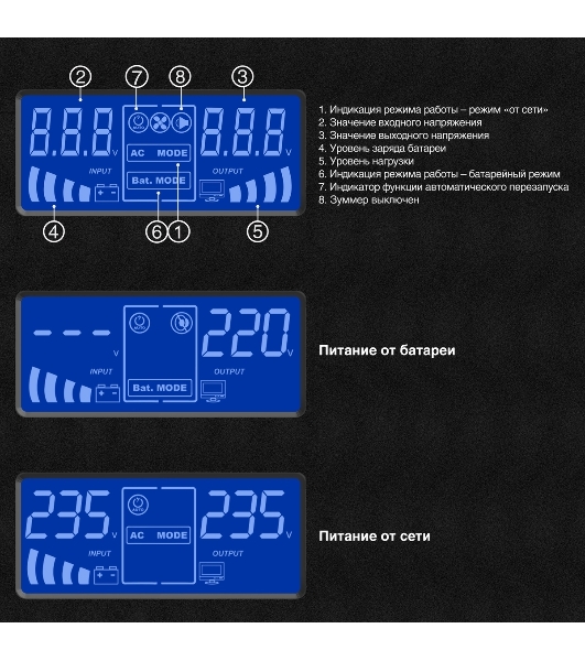 Источник бесперебойного питания (инвертор, синус, для котла) ExeGate SineTower SN-600.LCD.AVR.2SH 600VA/360W, чистая синусоида, LCD дисплей, AVR, 2*Schuko, линейно-интерактивный, черный