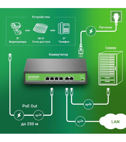 Коммутатор Digma DSP204F-2F-T80 V1, 6×100 Мбит/с, неуправляемый