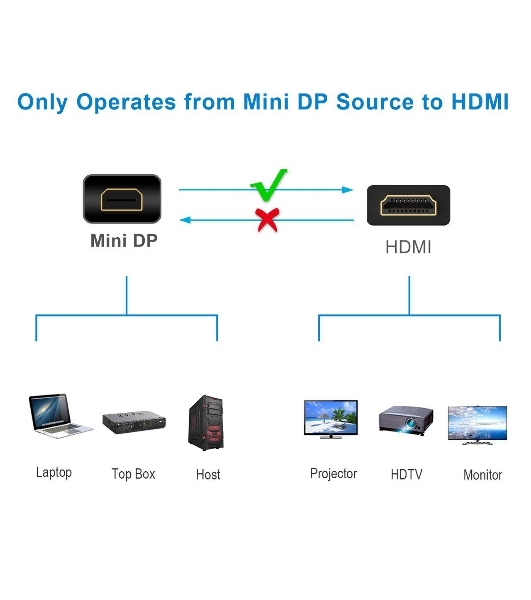 Кабель-переходник Mini DisplayPort M => HDMI M 1.8m Telecom (TA695-1.8m)