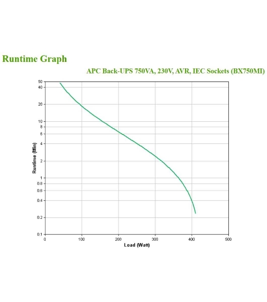 Источник бесперебойного питания APC Back-UPS BX750MI 410Вт 750ВА черный