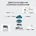 Контроллер TP-Link Omada OC200 10/100BASE-TX черный, фото25