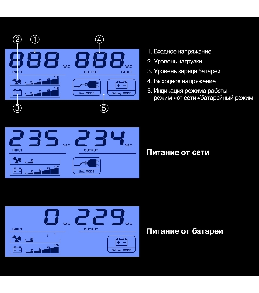 Источник бесперебойного питания ExeGate Smart LB-400.LCD.AVR.4C13 (400VA/240W, LCD, AVR, 4*C13, батарея 12V 4.5Ah, Black)
