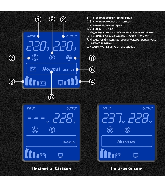 Источник бесперебойного питания (инвертор, синус, для котла) ExeGate SineTower SN-1000.LCD.AVR.2SH.1C13.USB 1000VA/800W, чистая синусоида, LCD дисплей, AVR, 2*Schuko+1*C13, USB, линейно-интерактивный, черный