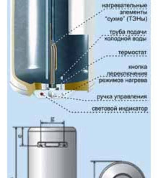 Водонагреватель электрический De Luxe 3W60V1 белый, накопительный, 60 л, 1,5 кВт