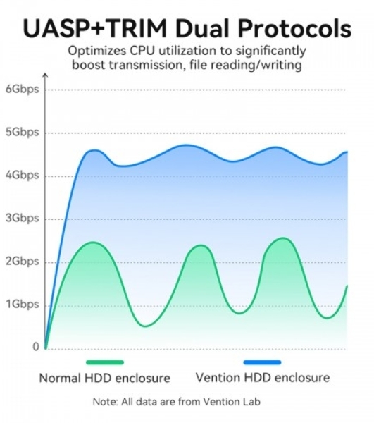 Внешний корпус Vention для HDD/SSD 2.5' (USB 3.0 Mirco-B) черный