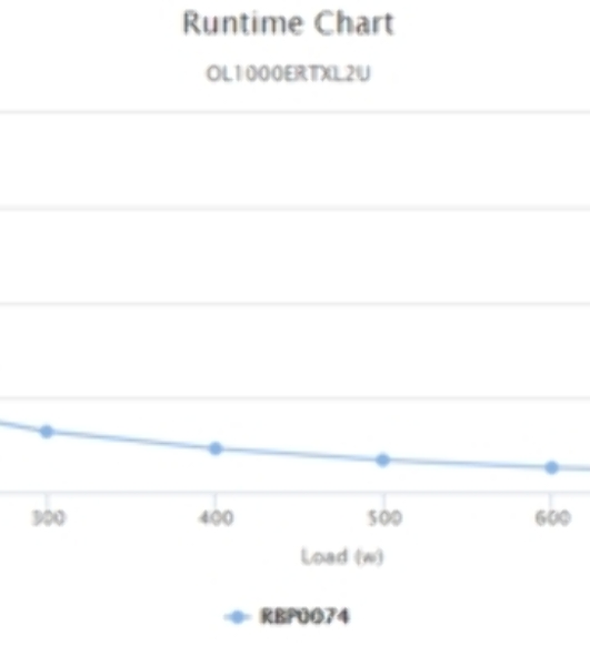 Источник бесперебойного питания CyberPower OL1000ERTXL2U/1000 ВА/900 Вт/8 х IEC 320 C13 (компьютерная)