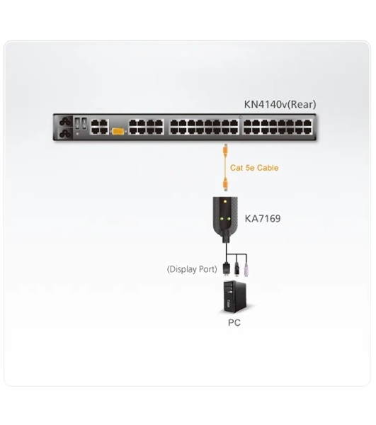 Адаптер USB KVM VIRTUAL MEDIA KA7169-AX ATEN