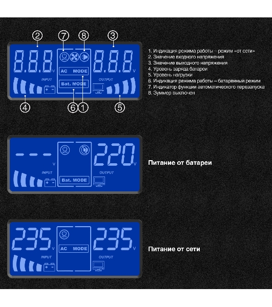 Источник бесперебойного питания (инвертор, синус, для котла) ExeGate SineTower SN-600.LCD.AVR.2SH 600VA/360W, чистая синусоида, LCD дисплей, AVR, 2*Schuko, линейно-интерактивный, черный