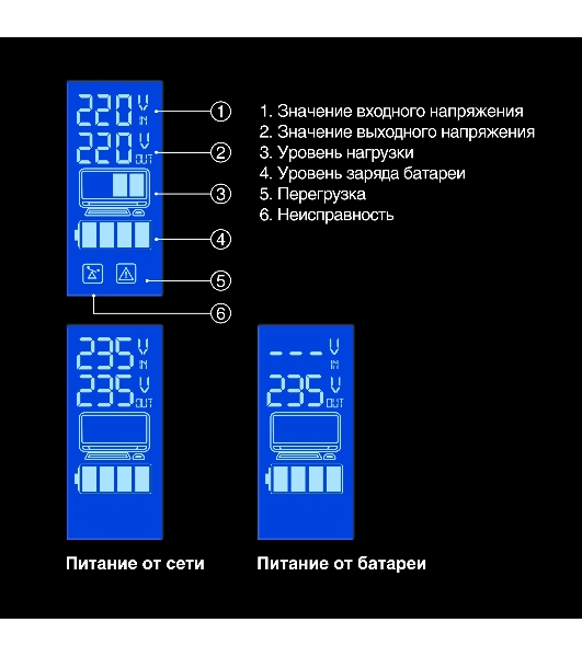 Источник бесперебойного питания ExeGate SpecialPro Smart LLB-1500.LCD.AVR.4SH.USB 1500VA/950W, LCD, AVR, 4*Schuko, USB, черный