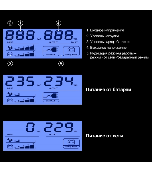 Источник бесперебойного питания ExeGate 1U ServerRM UNL-650.LCD.AVR.4C13.RJ.USB.1U 650VA/360W, LCD, AVR, 4*C13, RJ, USB, 1U, установка в стойку, черный