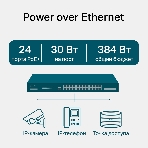 Коммутатор JetStream 28-port Gigabit L2+ Managed Switch with 24-port PoE+, PoE budget up to 384W, support SDN, фото23