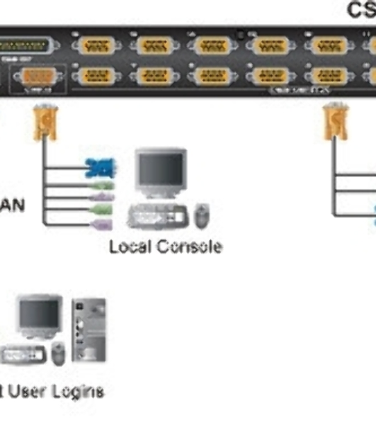 Переключатель KVM ATEN CS1716i-AT-G 16-портовый PS/2-USB KVM Over the NET переключатель c доступом c локального и удаленых рабочих мест.