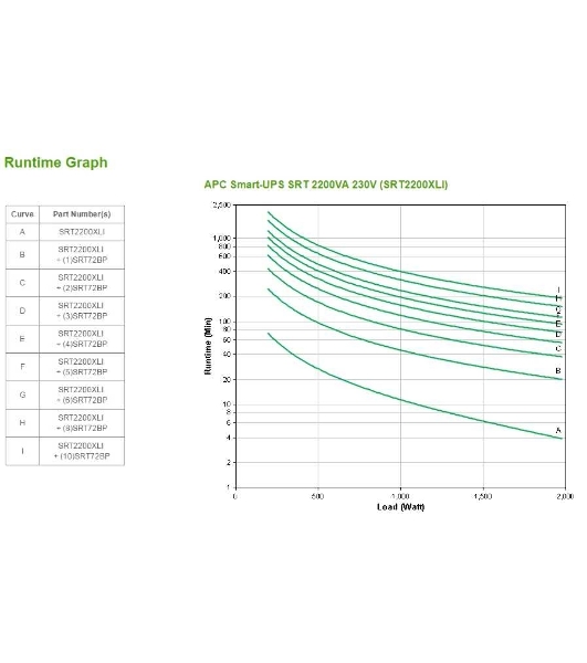 Источник бесперебойного питания APC Smart-UPS SRT SRT2200XLI/2200 ВА/1980 Вт/2 х IEC 320 C19 (компьютерная), 8 х IEC 320 C13 (компьютерная)