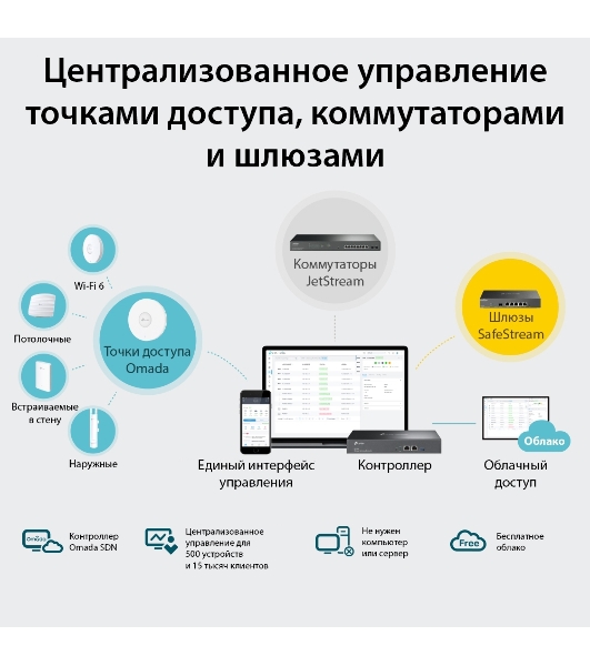 Контроллер TP-Link Omada hardware Controller OC300, 2 gigabit ethernet ports, 1 USB 3.0 port, managed up to 500 Omada Access Points/Switch/Gateway, support batch configuration, firmware upgradation, intelligent network monitoring and captive portal, easy management via Omada APP/Web UI/Cloud access.