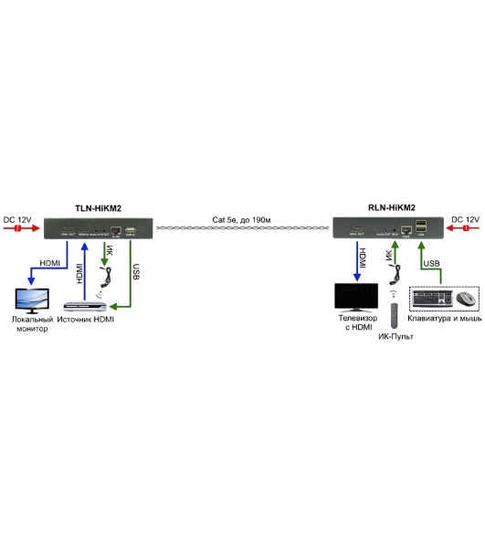 Модуль Osnovo TLN-HiKM2+RLN-HiKM2