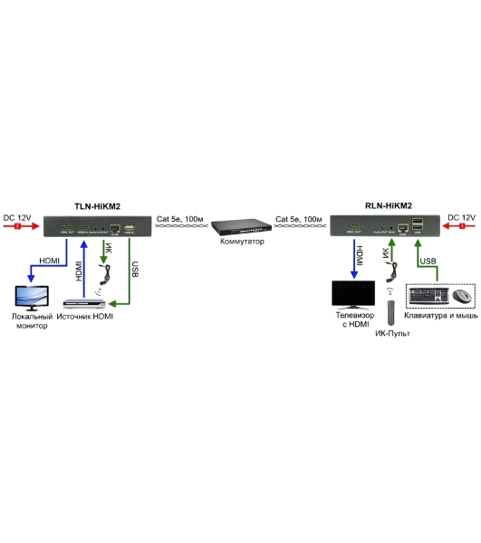 Модуль Osnovo TLN-HiKM2+RLN-HiKM2
