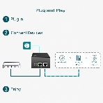 Инжектор PoE++ TP-Link TL-POE170S, фото11