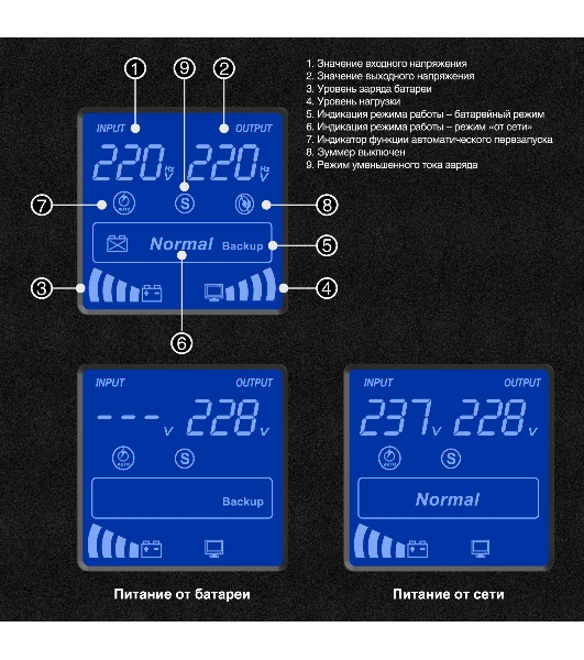 Источник бесперебойного питания (инвертор, синус, для котла) ExeGate SineTower SN-5000.LCD.AVR.2SH.1C13.T.RJ.USB 5000VA/4000W, чистая синусоида, LCD дисплей, AVR, 2*Schuko+1*C13+1*ternimal, RJ45/11, USB, линейно-интерактивный, черный