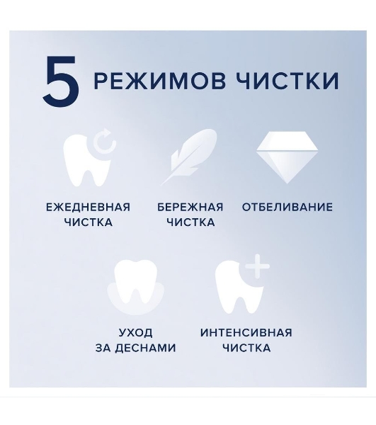 Электрическая зубная щетка Oral-B iO Series 7 Onyx черный