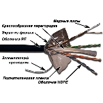 Кабель информационный LANMASTER LAN-6EFTP-OUT Cat.6 F/UTP общий экран 4X2X23AWG PE внешний 305м черный, фото 1