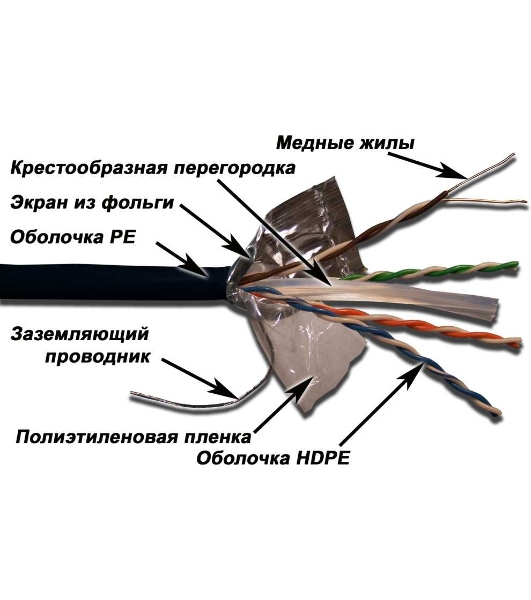 Кабель информационный LANMASTER LAN-6EFTP-OUT Cat.6 F/UTP общий экран 4X2X23AWG PE внешний 305м черный