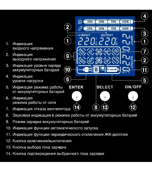 Источник бесперебойного питания Pure Sine Wave ExeGate SinePower UHB-5000.LCD.AVR.6C13.RJ.USB.3U (5000VA/4000W, LCD, AVR, 6*C13, RJ45/11, USB, возможность подключения до десяти внешних батарейных блоков 48В (поставляются отдельно), Rackmount 3U/Tower, металлический корпус, черный)