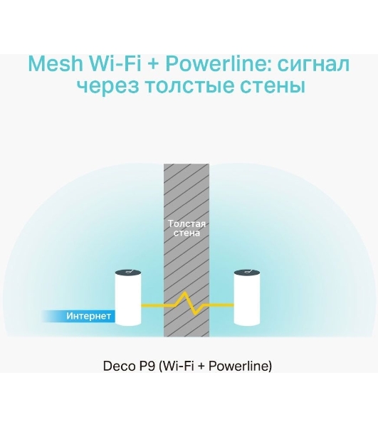 Бесшовный Mesh роутер TP-Link DECO P9 (2-PACK) AC1200 10/100/1000BASE-TX белый (упак.:2шт)