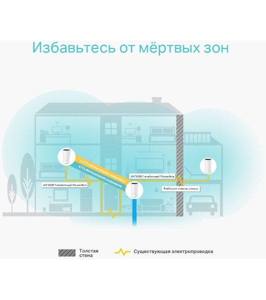 Бесшовный Mesh роутер TP-Link DECO P9 (2-PACK) AC1200 10/100/1000BASE-TX белый (упак.:2шт)