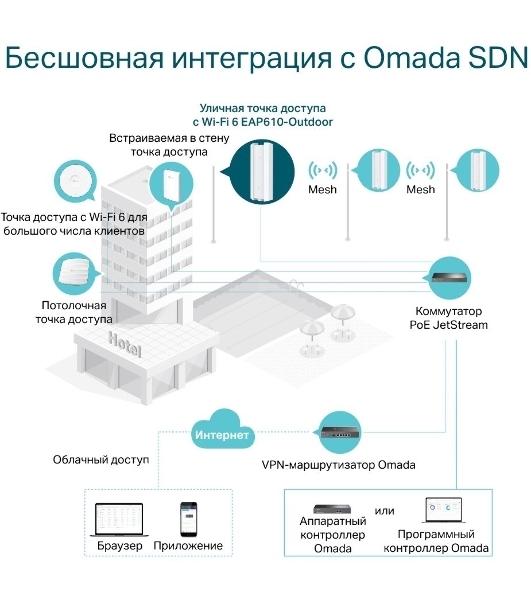 Точка доступа AX1800 Indoor/Outdoor Dual-Band Wi-Fi 6 Access Point