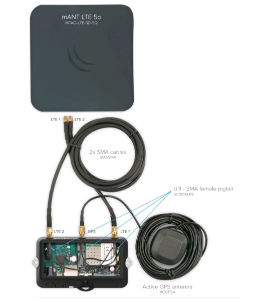 Точка доступа Wi-Fi Mikrotik RB912R-2nD-LTm&EC200A-EU LtAP mini LTE kit (2024)