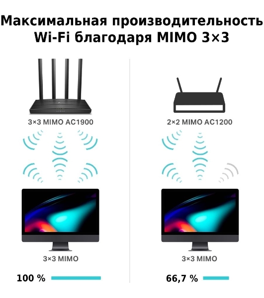 Роутер беспроводной TP-Link Archer C80 AC1900 10/100/1000BASE-TX черный