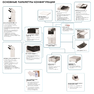 МФУ лазерное Canon imageRUNNER ADVANCE DX C3935i, А3, цветной, печ. до 35 стр/мин., 1200 x 1200 dpi (печ.), 600 x 600 dpi (скан.), Ethernet, USB (без автоподатчика и картриджей, запуск АСЦ)