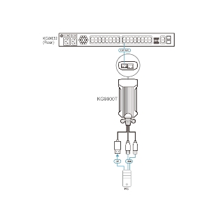 Адаптер ATEN USB DP KVM DigiProcessor