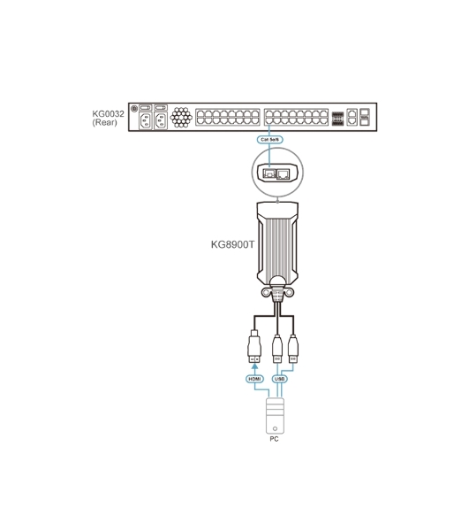 Адаптер ATEN USB HDMI KVM DigiProcessor