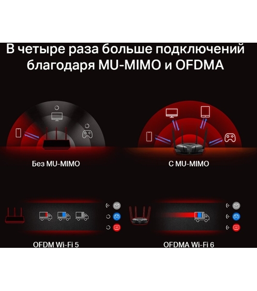 Двухдиапазонный роутер MERCUSYS MR80X AX3000 Wi-Fi 6, до 574 Мбит/с на 2,4 ГГц + до 2402 Мбит/с на 5 ГГц,4 фиксированные внешние антенны, 3 гигабитных порта LAN, 1 гигабитный порт WAN