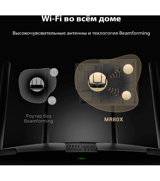 Двухдиапазонный роутер MERCUSYS MR80X AX3000 Wi-Fi 6, до 574 Мбит/с на 2,4 ГГц + до 2402 Мбит/с на 5 ГГц,4 фиксированные внешние антенны, 3 гигабитных порта LAN, 1 гигабитный порт WAN