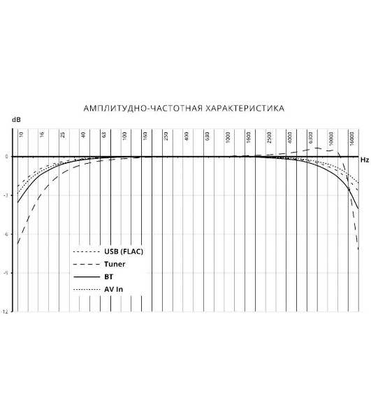 Автомагнитола Prology MPV-310, 2 DIN, 7', Bluetooth, USB Type-A, AUX, пульт ДУ