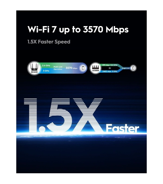 Маршрутизатор Cudy BE3600 Gigabit Dual Band Wi-Fi 7 Mesh Router, Chipset Broadcom, 802.11be/ax/ac/a/b/g/n, 2882Mbps at 5GHz + 688Mbps at 2.4GHz, 5 x 10/100/1000Mbps Ports, 4 x 5dBi fixed antennas, WiFi router/AP/Repeater/WISP Mode, PPTP/L2TP/OpenVPN/WireGuard, MLO, MU-MIMO, Guest network, WPS, DDNS, IPv6, IPTV, WOL, WPA3, TR069/TR098/TR111/TR181, Cudy APP