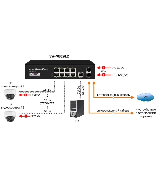 Коммутатор Osnovo SW-70802/L2 управляемый
