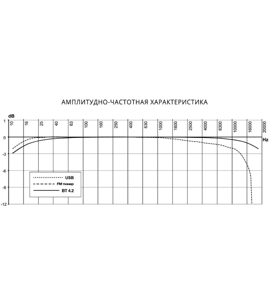 Автомагнитола Prology CMX-210, 1 DIN, Bluetooth, USB Type-A, AUX, пульт ДУ