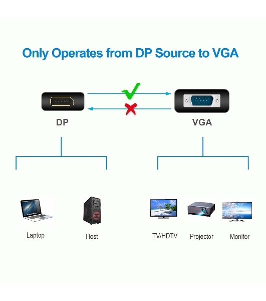 Кабель-переходник DP --> VGA_M/M 1,8м Telecom