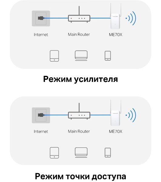 Повторитель беспроводного сигнала Mercusys ME70X AX1800 10/100/1000 белый (упак.:1шт)