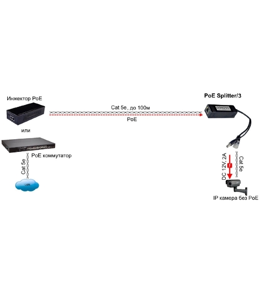 Сплиттер Osnovo PoE Splitter/3